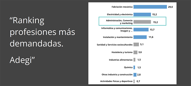 ranking profesiones Adegi