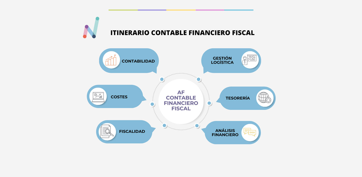 Carrousel_Administración y Finanzas_3