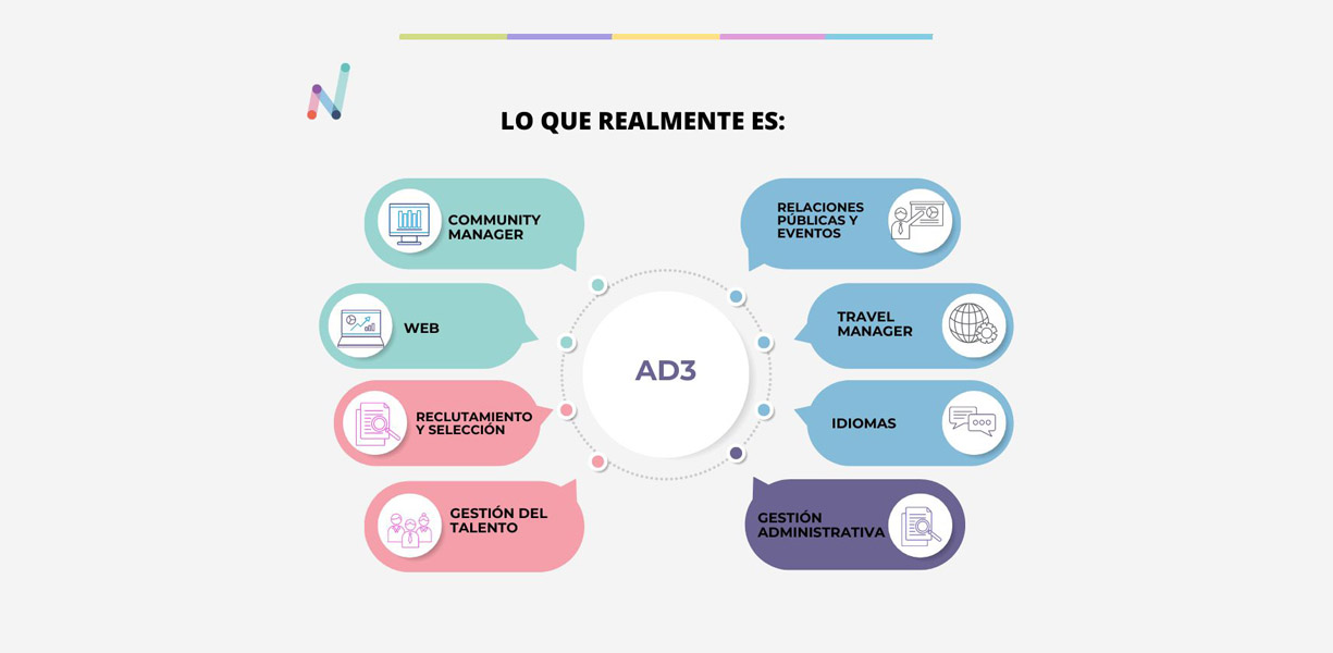 Carrousel_Asistencia a la Dirección_1