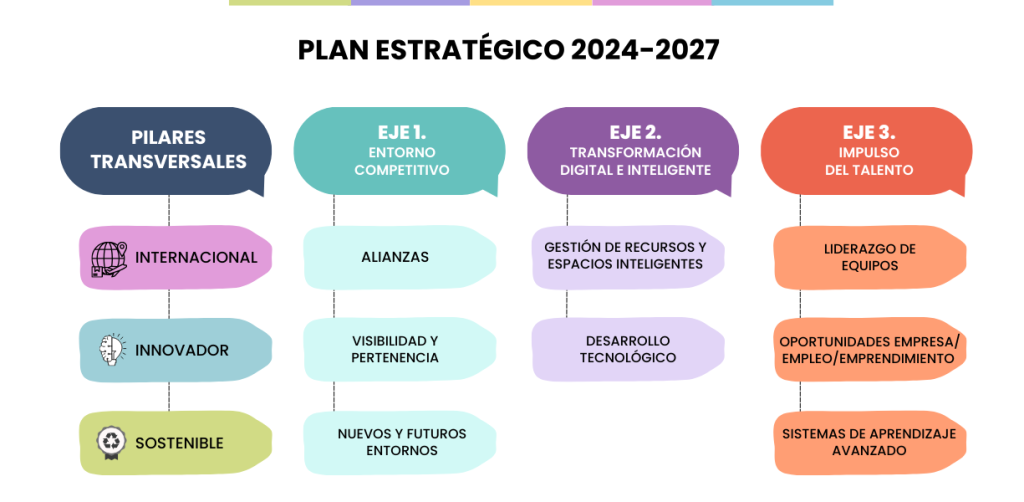 PLAN ESTRATEGICO_NAZARET