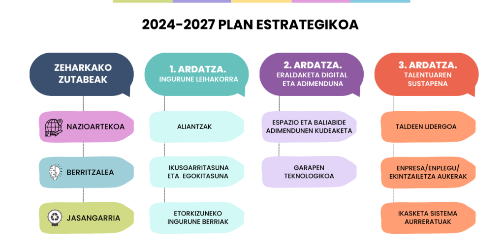 PLAN ESTRATEGICO_EUS